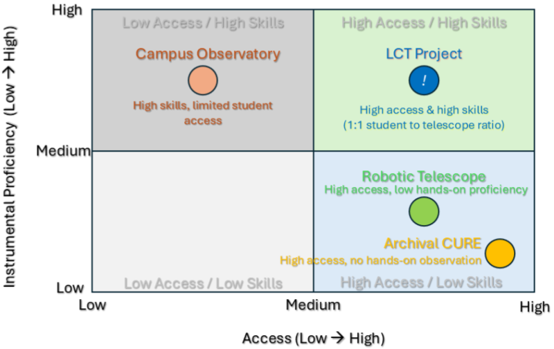 lct_instructional_models.png lct_instructional_models.png